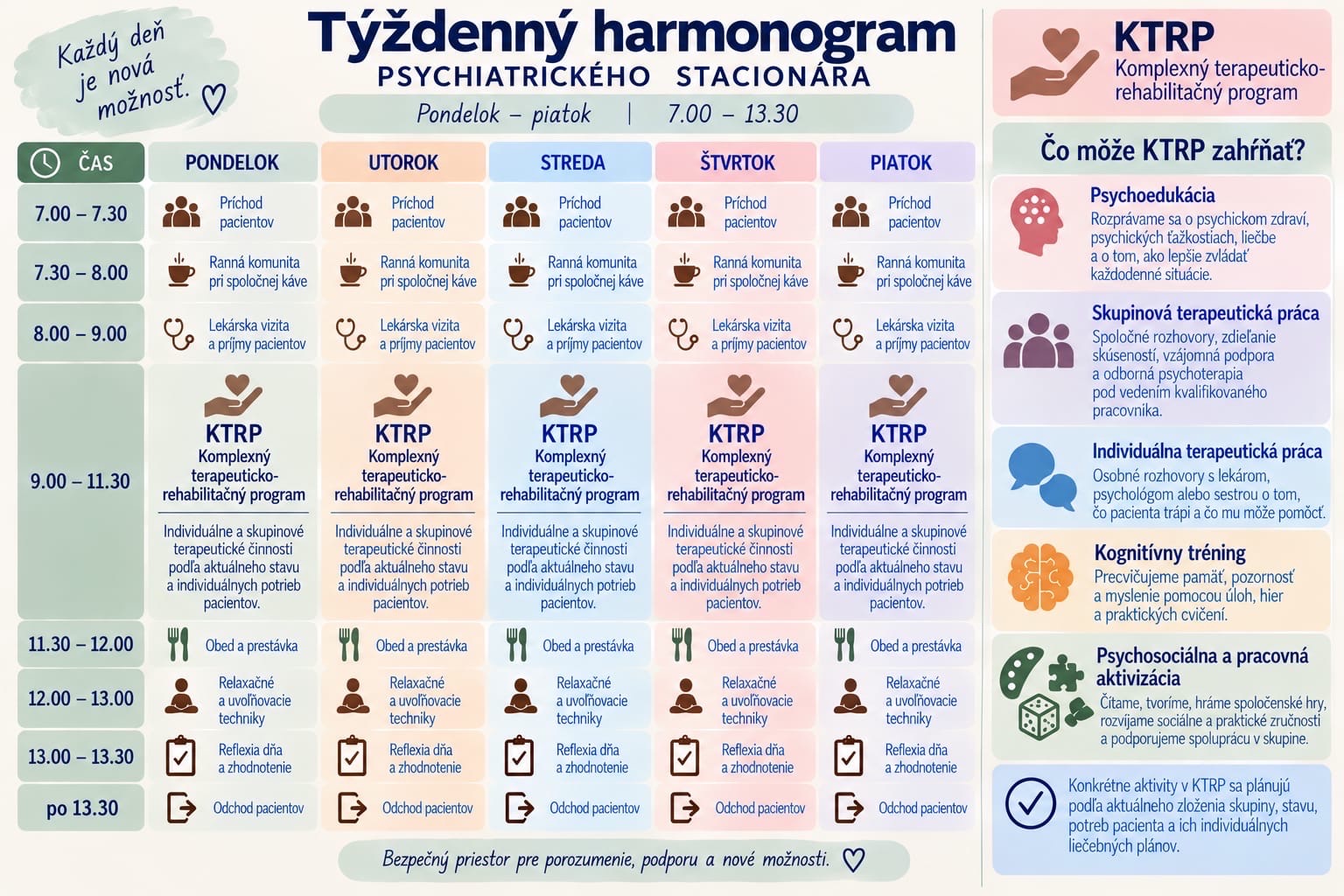 Časový harmonogram denného psychiatrického stacionára
